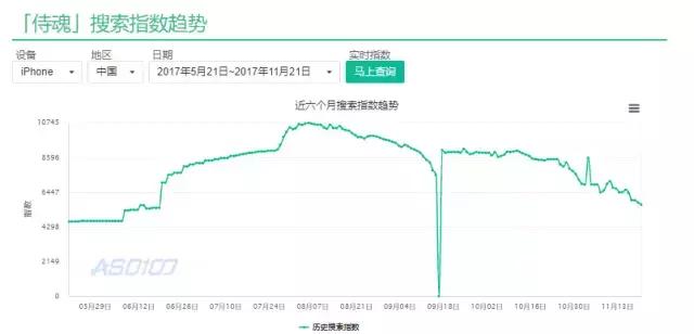 作为B级产品，如何在不花预算的情况下做到每用户成本20至30元