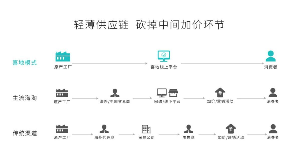 海外代购遇到最心酸的事是什么,海外代购黑幕真是让人震惊