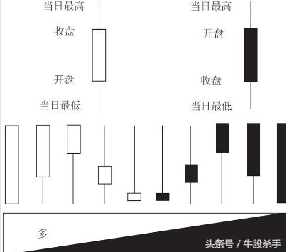 一位短线天才炒股绝技,一位炒股专家的看盘精髓