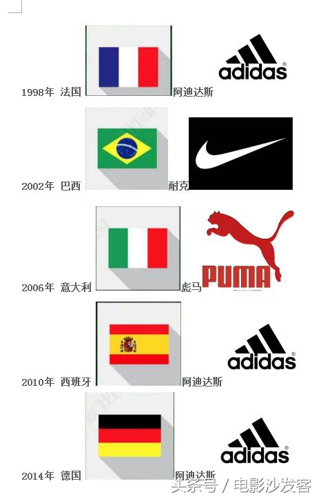 晋级世界杯的球队阿迪达斯,阿迪达斯与耐克的世界杯对决