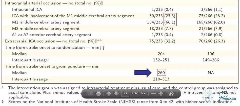 急性缺血性卒中静脉溶栓2018指南,急性缺血性卒中血管内再通标准