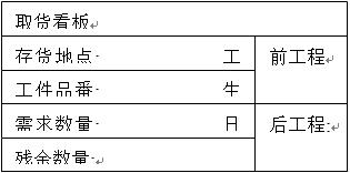 沈阳5s目视化怎么做,什么是5s目视化管理