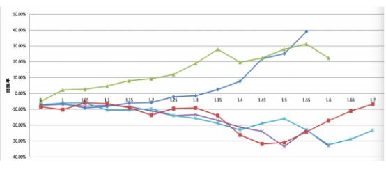 围棋选手谈人工智能技术,围棋选手谈人工智能方法