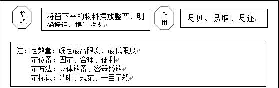 沈阳5s目视化怎么做,什么是5s目视化管理