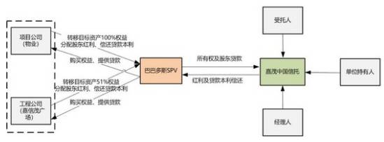 reits基金有何优势,中国reits基金什么时候开始出现的