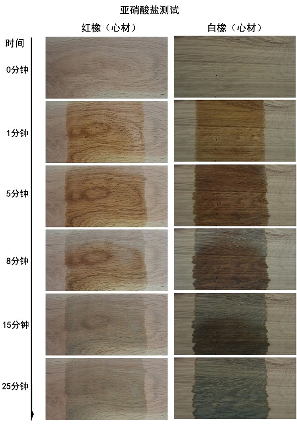 白橡木和红橡木白蜡木哪个好,红橡木和白橡木的价格对比