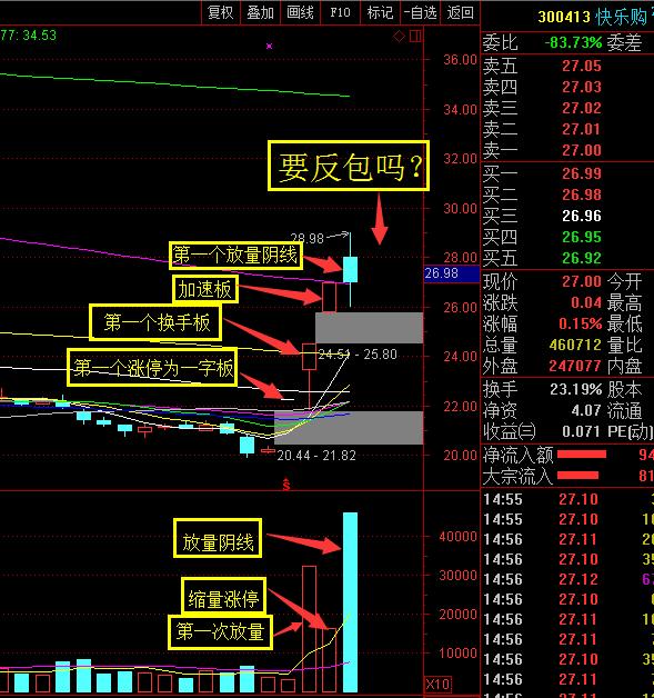 看我如何实战打板的，网速占了重要因素
