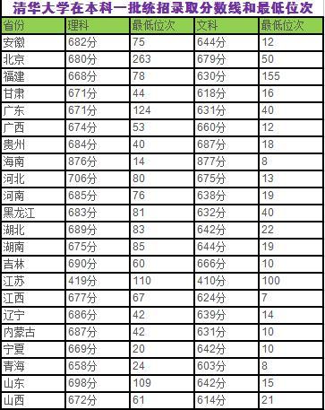中国顶尖的六所军校,国内最顶尖的六所军校