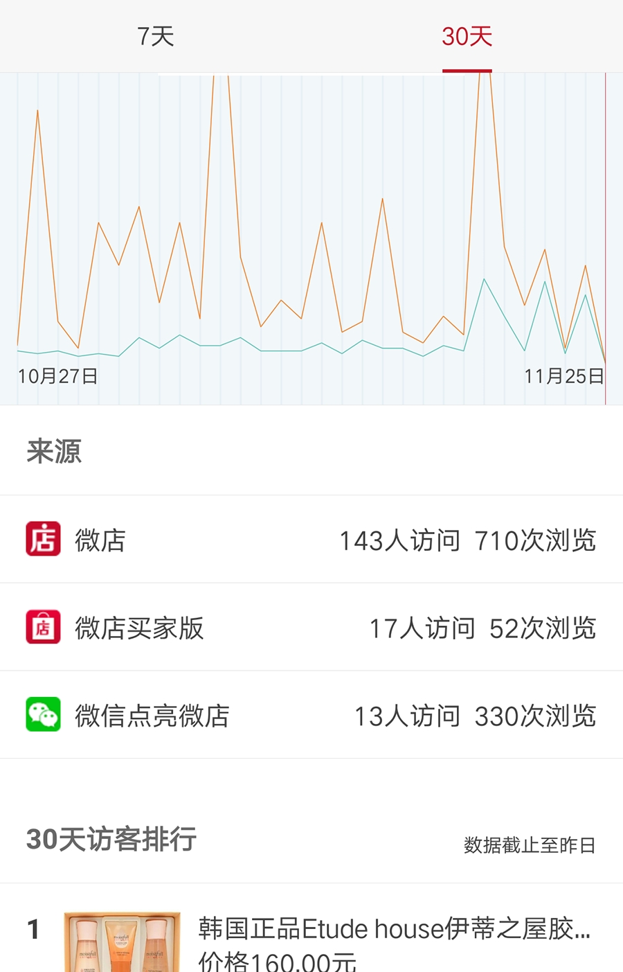 90后美妆店老板娘的日常,90后美妆网店小姐姐