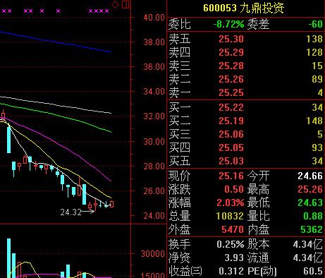 出现这种形态的股票千万不要买,下周危险股票有哪些