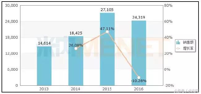 年销售40亿药,通化东宝2022年销售目标
