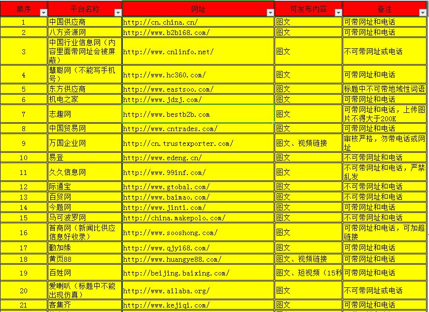 网络推广小白入门,新手最实用的网络推广