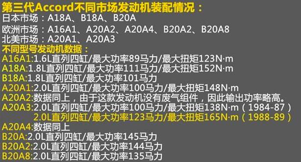 本田雅阁最经典是哪一款,本田雅阁最经典的是哪一款