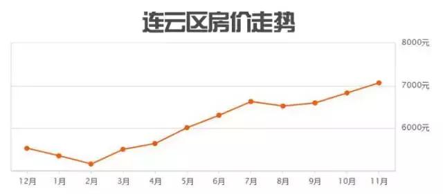 连云港最新二手房价,连云港冠豪名苑二手房价