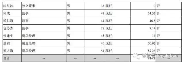顺丰快递年薪20万,顺丰快递高管收入