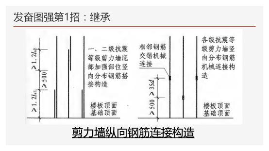 工地钢筋剪力墙图纸入门基础知识,地下室剪力墙竖向钢筋构造做法