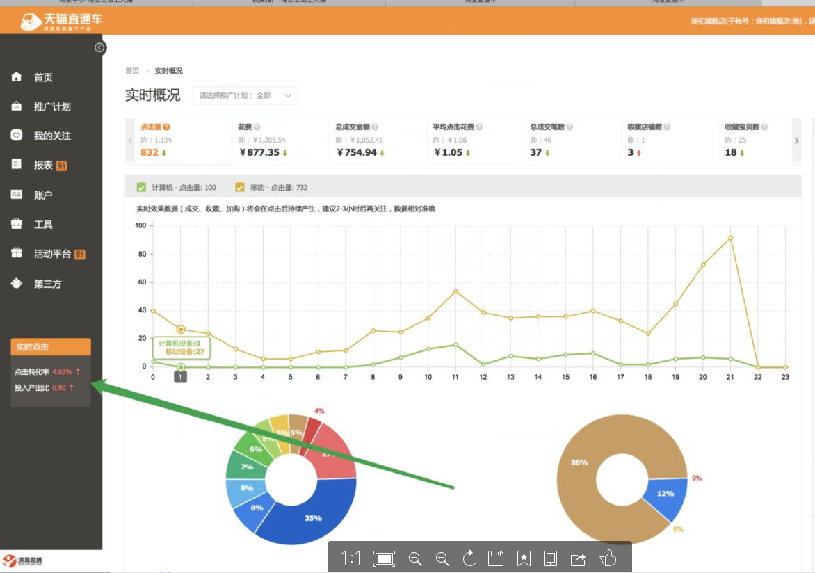 鹿人说店铺运营实战技巧,三招教你提升淘宝直通车点击率