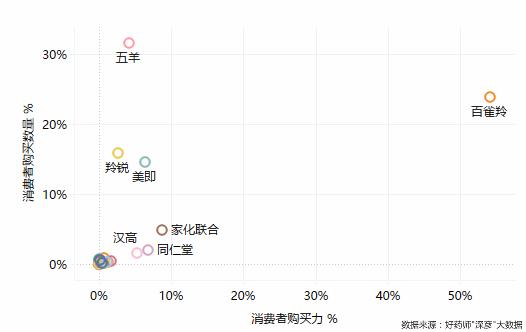 好药师健康大药房,好药师大药房新闻