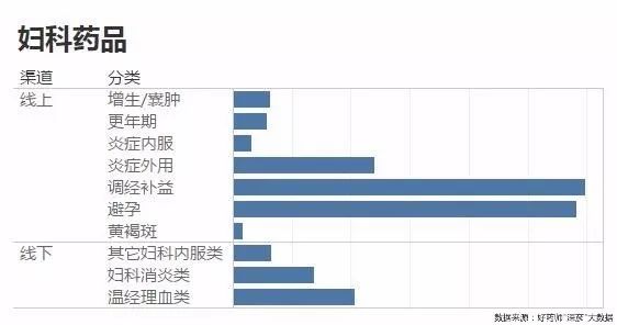 好药师健康大药房,好药师大药房新闻
