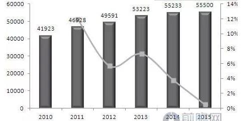 售电行业竞争格局,中国售电公司发展趋势分析