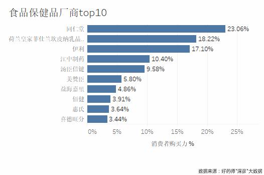 好药师健康大药房,好药师大药房新闻