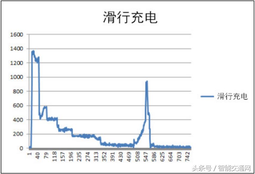 地磁技术应用,永磁磁浮轨道交通的优点