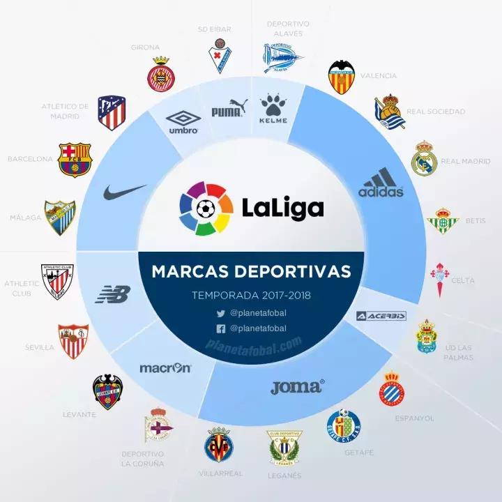 曼城赞助商彪马,曼城赞助服装