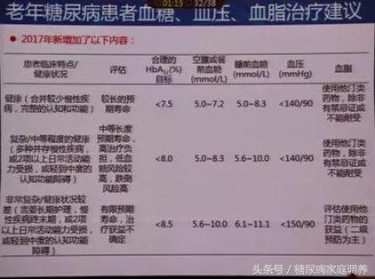 国家基层糖尿病防治管理指南2022,糖尿病治疗指南ppt免费2020版
