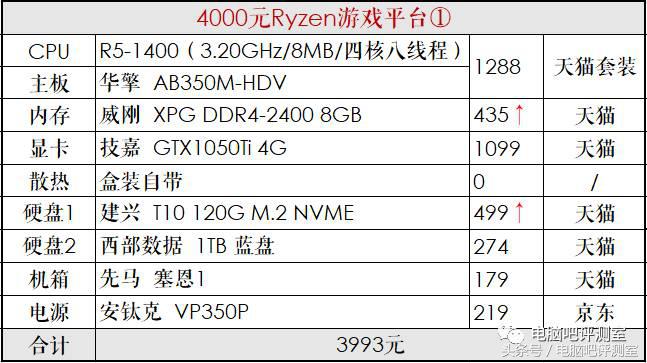 怎么挑选台式机电源,台式机电源什么品牌比较靠谱