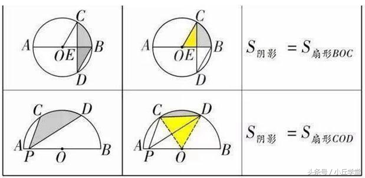 几何大题如何拿满分,几何题做多少步可以给满分