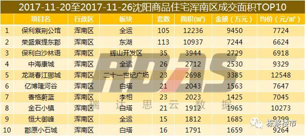 沈阳房价上涨最新消息,沈阳房价今年是涨了还是跌了