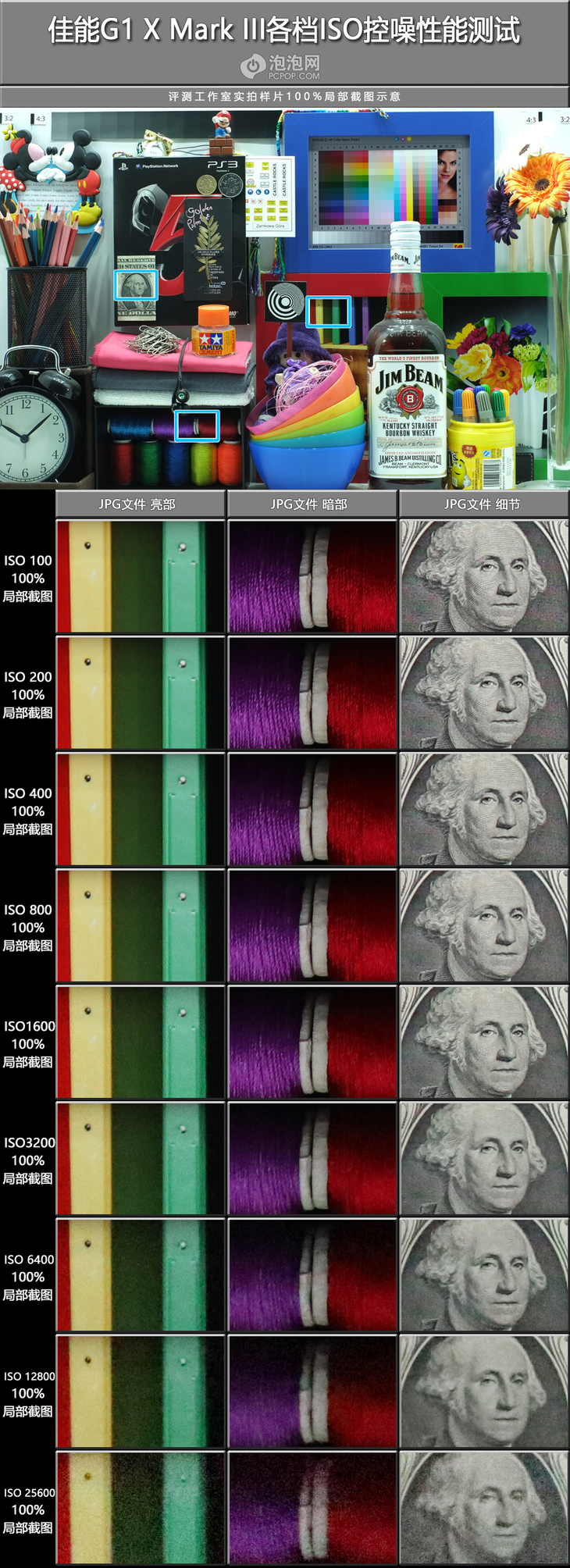 还要什么单反有它就够了！APS-C画幅变焦头卡片机佳能G1XIII评测