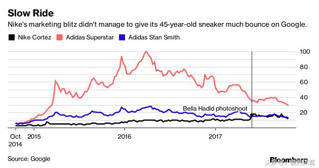 耐克复古阿甘鞋,耐克阿甘鞋爆款2022新款