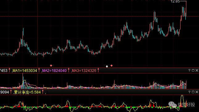 2020低估值二线蓝筹,房企低估值龙头
