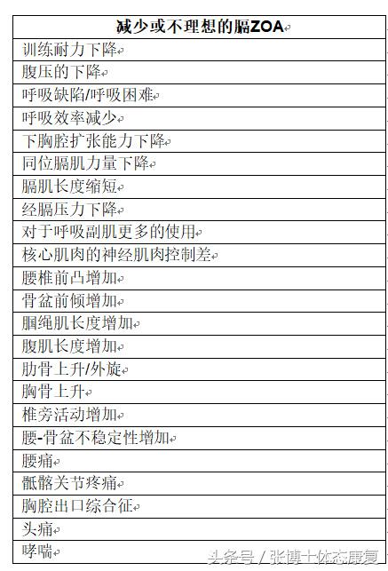 吹气球脊柱侧弯康复,吹气球减腰椎视频