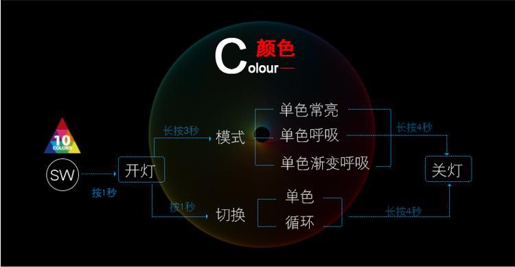 追风者416p机箱,追风者360x机箱