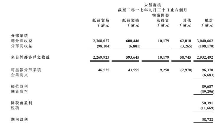 森信纸业深圳,香港森信纸业集团最新消息新闻