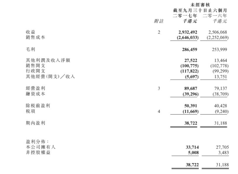 森信纸业深圳,香港森信纸业集团最新消息新闻