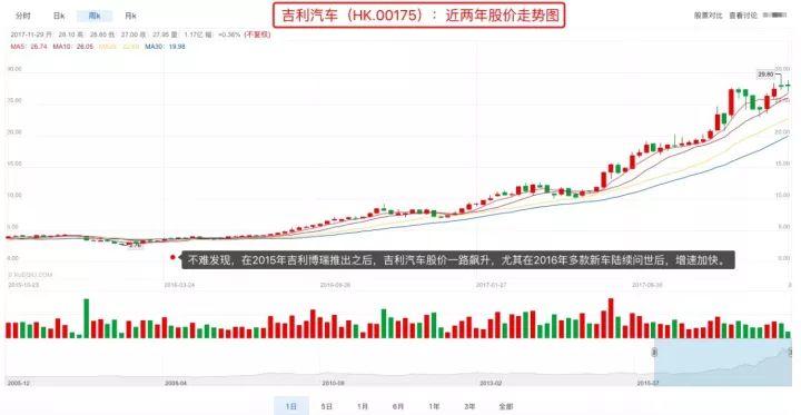 浙江省宁波市北仑区春晓吉利,宁波吉利春晓基地是干什么的