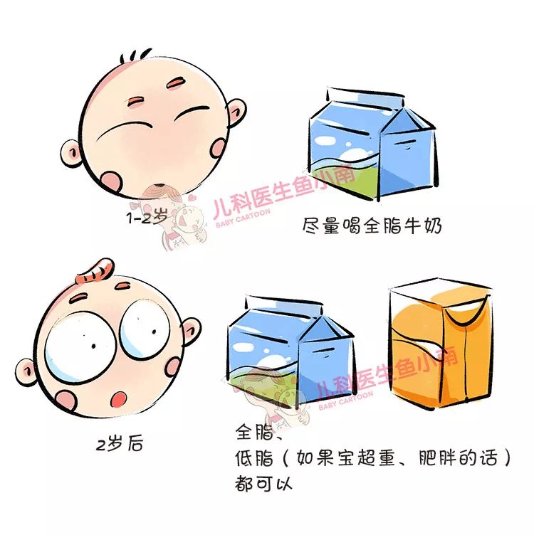 宝宝每天应该喝多少奶粉,宝宝一天喝多少奶最合适