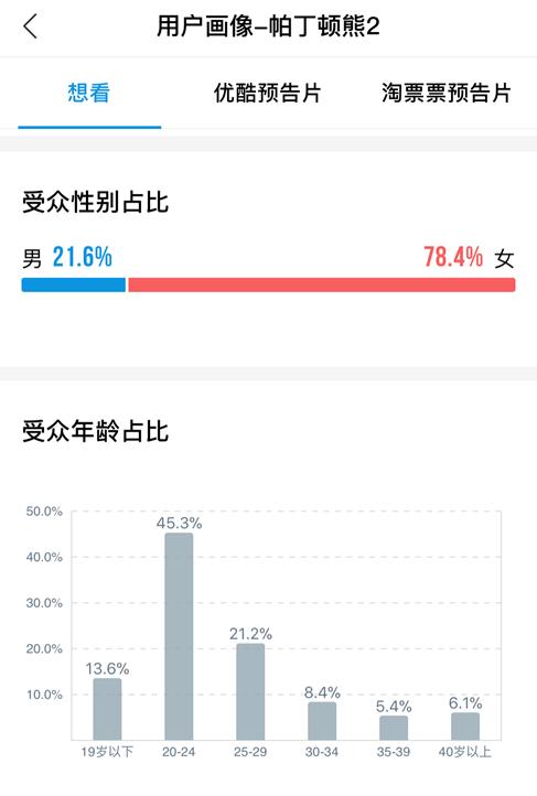 票房破100亿电影,票房破30亿的七部国产电影