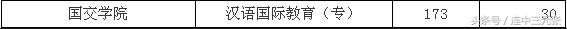 2019考研必须了解的40个专业学位硕士研究生之：汉语国际教育硕士
