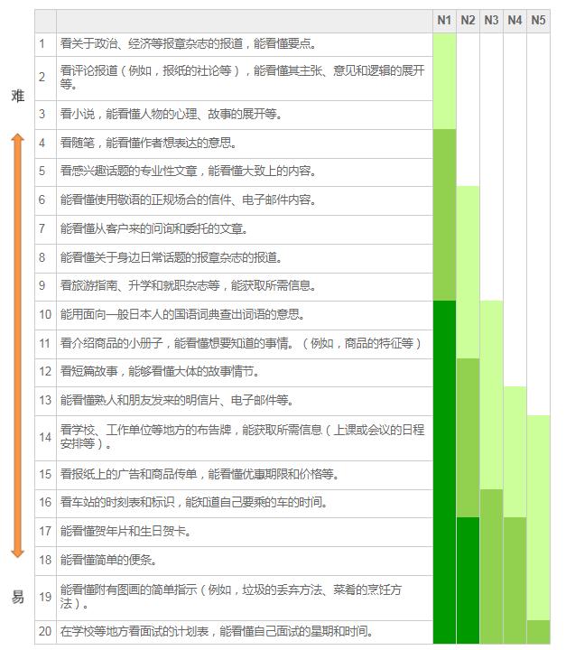 日语jlpt考试怎么学,教你一个好方法测试你的智商