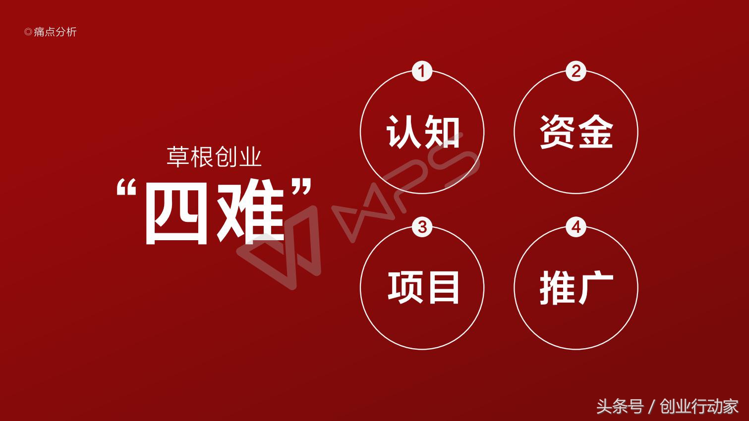 商业计划书怎么写才能找到项目,没有商业计划书可以找投资人吗