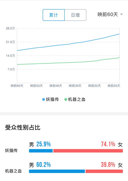 票房破100亿电影,票房破30亿的七部国产电影