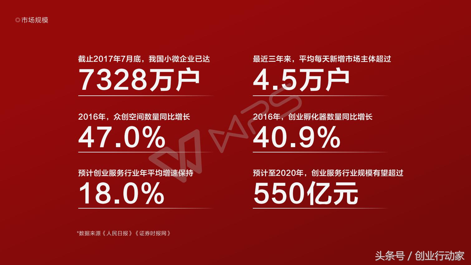 创业计划书怎么写吸引投资人,商业计划书如何获得投资人信任