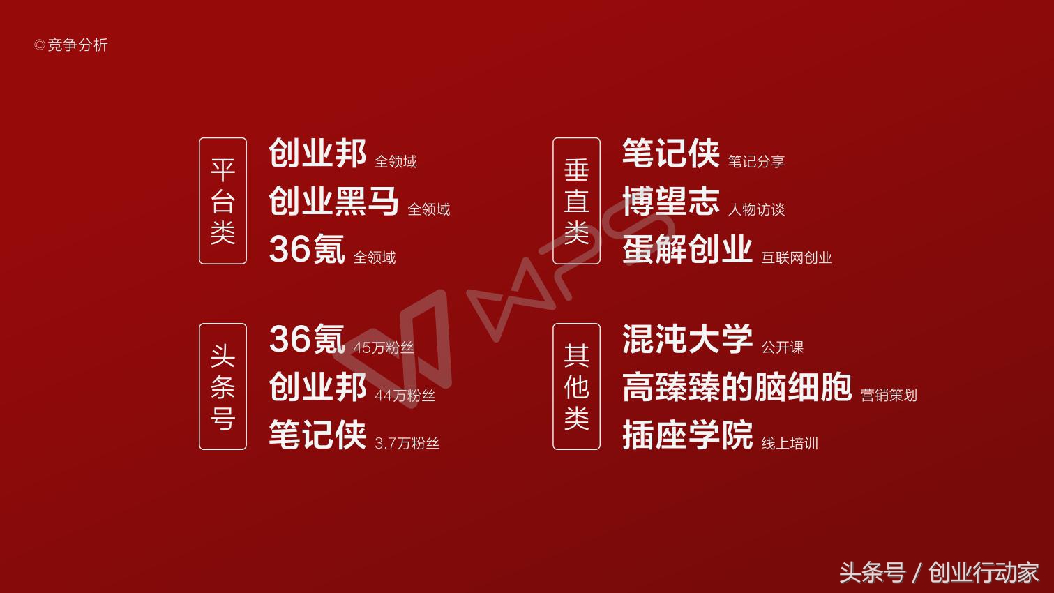 创业者如何公众演说,创业者如何掌握融资的方法