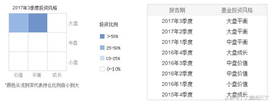 支付宝基金和微信基金哪个好,新手投资基金选哪种基金