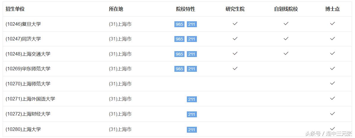 2019考研必须了解的40个专业学位硕士研究生之：汉语国际教育硕士