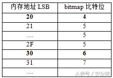 ie浏览器提示高交互性框架版本,ie漏洞解决办法